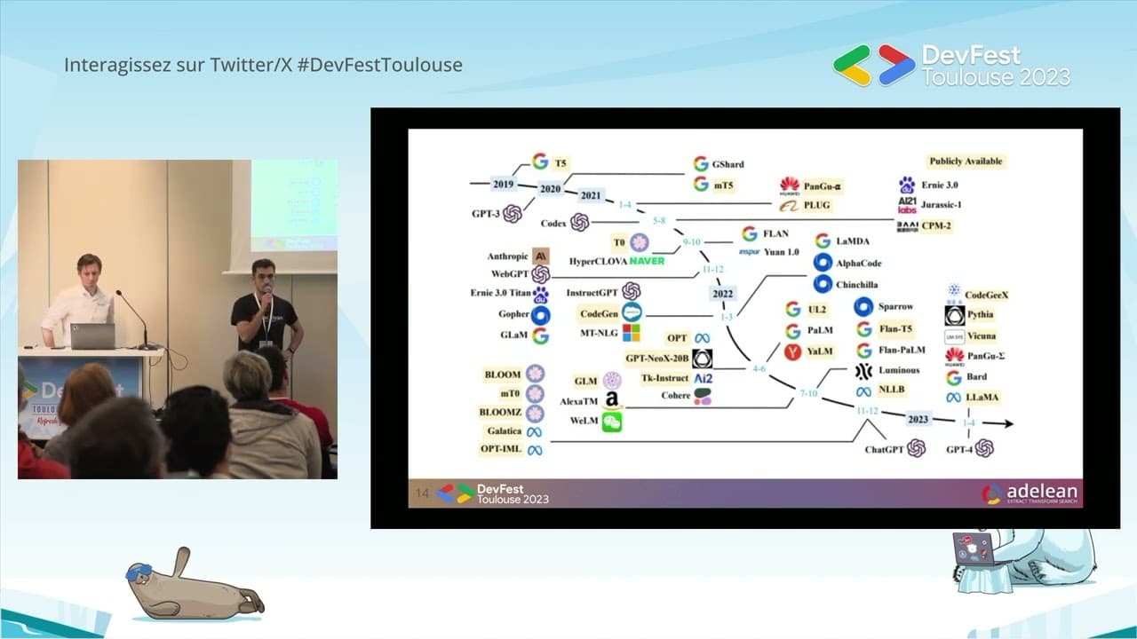 Cloner ChatGPT avec Hugging Face et Elasticsearch